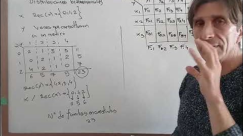 metodos  2 distribuciones bidimensionales