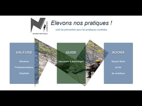 Vidéo: Qu'est-ce qu'une bonne pratique ?