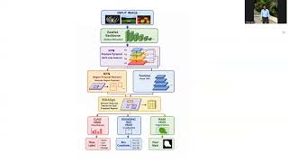 #Mask R-CNN for Object Detection and Instance Segmentation