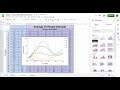 Graphing disease data over time