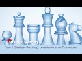 Fase 2 (Strategic Sourcing): Levantamiento de Proveedores