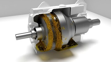 Gearbox lubrication