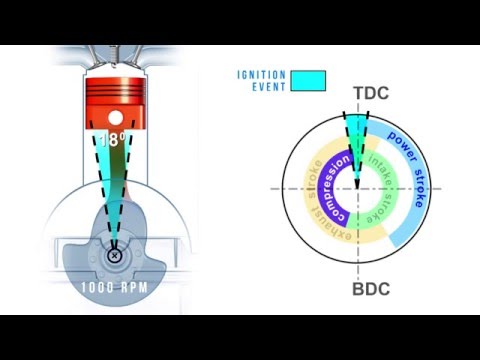 Видео: TDC -ээс өмнө оч залгах уу?