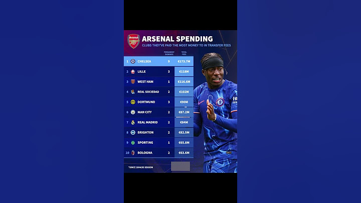 💰⚽ ARSENAL'S TRANSFER HISTORY REVEALED: Chelsea is Their #1 Spending Destination!🔥#arsenal #chelsea