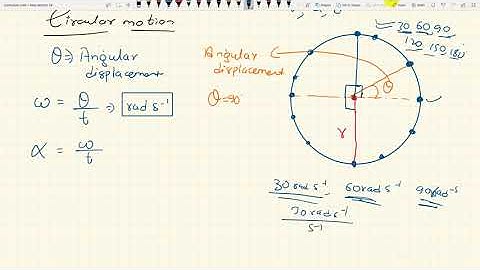 Circular Motion   After SEE Entrance Preparation   Bridge Course After SEE   Important SEE Questi