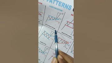 Ascending Triangle pattern breakout trading strategy#shorts#ascendingtriangle#chartpattern