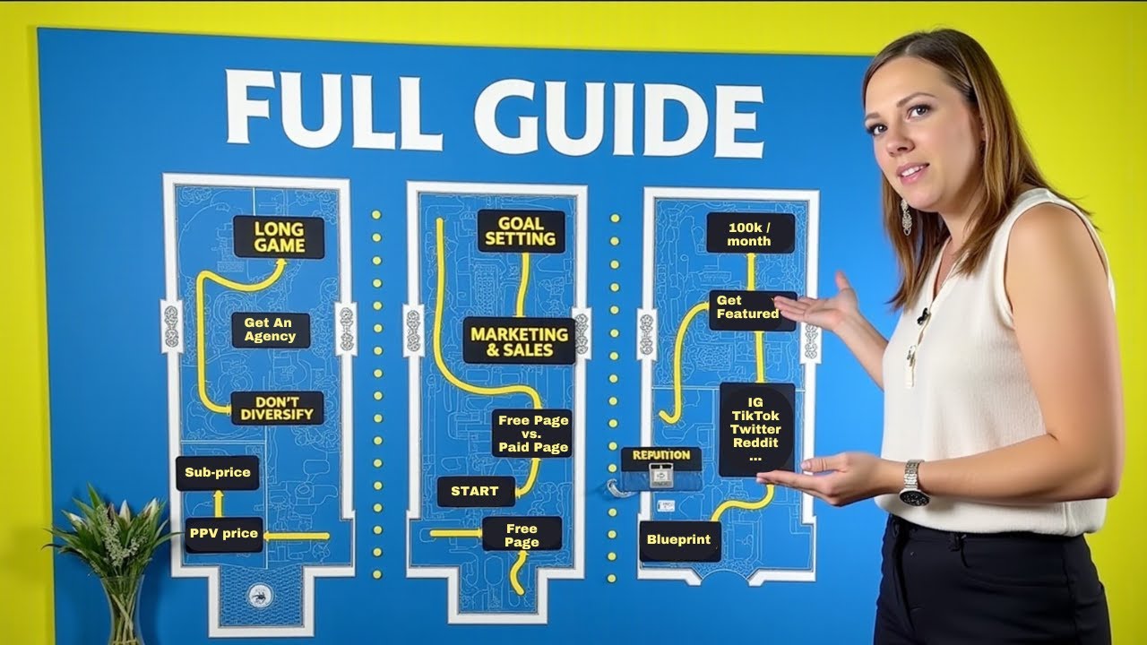 If I Wanted to Become a 6-Fig OnlyFans Creator In 2025, This is What I'd Do [FULL BLUEPRINT]