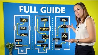 If I Wanted to Become a 6-Fig OnlyFans Creator In 2025, This is What I'd Do [FULL BLUEPRINT]