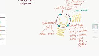 The Writing (Composition / Creative) Process