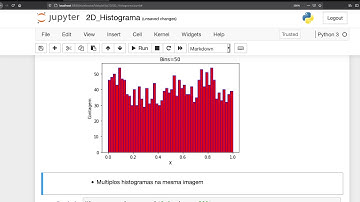 Matplotlib – Gráfico de histograma