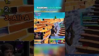 Peterbot VS YouTubers 🎮 #fortnite #peterbot #lachlan #alia #typicalgamer #ranking #shorts