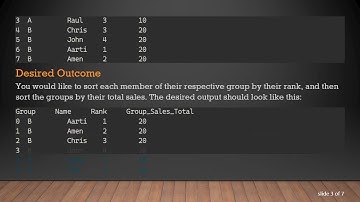 How to Sort DataFrame by Two Variables in Pandas Groupby