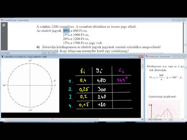 18/d Feladat - Kördiagram