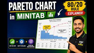 Pareto Chart in Minitab Sinhala | 80/20 Rule Explained Step-by-Step
