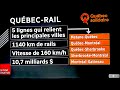 Projet de transport interurbain de qubec solidaire