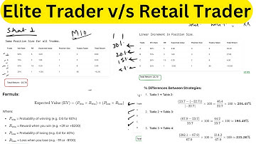 Master Position Sizing & Risk Management for consistent gains