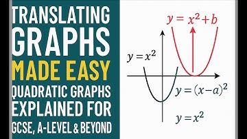 Translating Graphs Made Easy | Quadratic Graphs Explained for GCSE, A-Level & Beyond