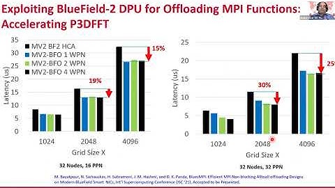 2021 Swiss Conference Keynote:  Designing High Performance Scalable Middleware for HPC/AI