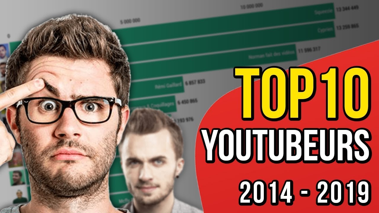 LE TOP 10 DES YOUTUBEURS FRANÇAIS | 2014 - 2021 - YouTube