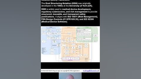Regulatory Roundup   Structure of Design Controls GSN