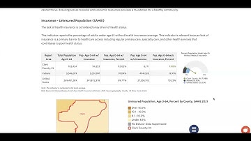 Determine Social Vulnerability and Community Opportunities with SparkMap