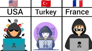 Hacker Groups From Different Countries #comparison #usa
