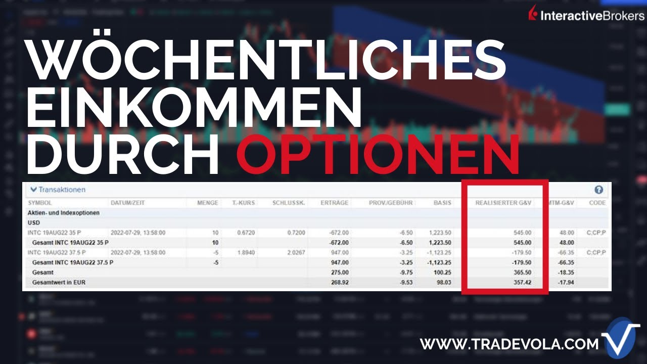 Was sind realistische Renditen für den Handel mit Optionen? | Optionen einfach erklärt 