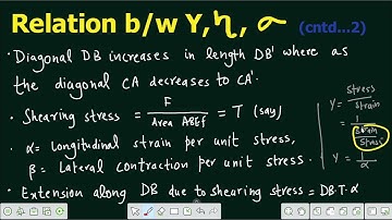 Lecture 53 | Relation between Young