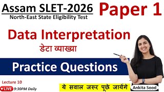 Data Interpretation Practice Questions for Assam SLET | Assam SLET 2026  Paper 1