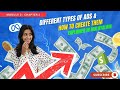 Facebook Ad Types Explained in Malayalam | Image Ads, Video Ads & Carousel Ads Tutorial