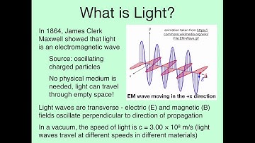 Physics 47 Reflection and Refraction of Light Lecture, Part 1