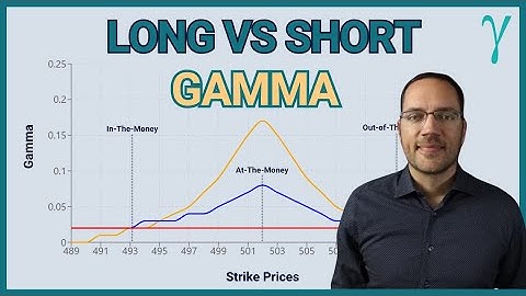 Long Gamma vs Short Gamma: The Greeks Explained