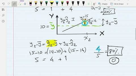 Section 14.3 - Coefficient of Determination