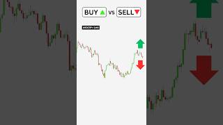 Buy or Sell? Simple Price Action Treading Strategy  #trading