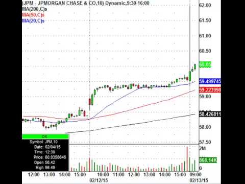 Youtube Money Chart