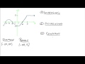 Understanding Graphs: Increasing, Decreasing, and Constant Intervals