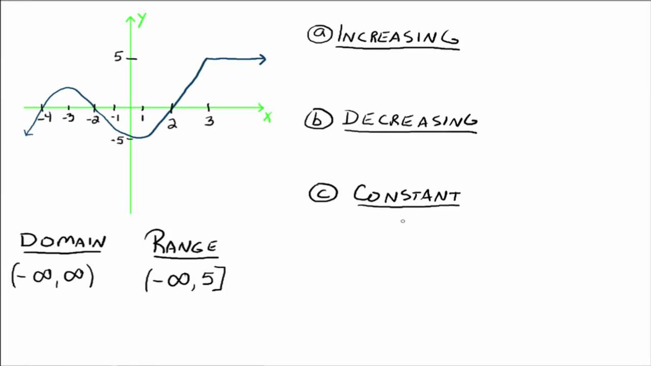 Increasing, Decreasing, Constant