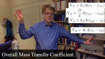 Overall Mass Transfer Coefficient