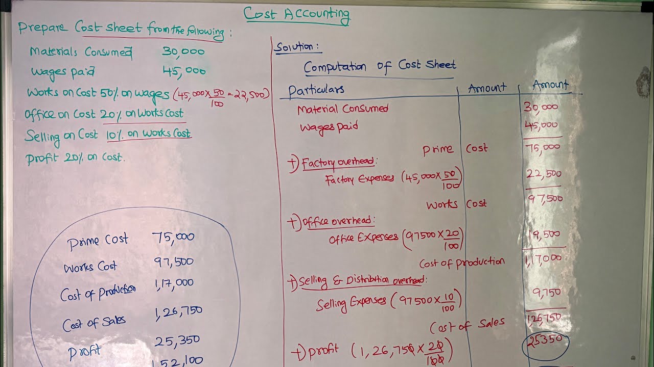 COST ACCOUNTING - YouTube