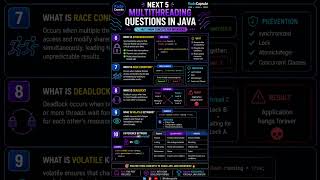 Can you explain Synchronization,Race Condition, Deadlock & volatile without Googling?