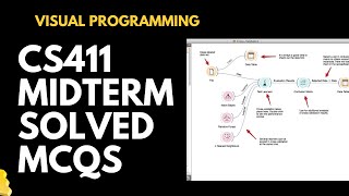 CS411 Solved MCQs for Mid Term
