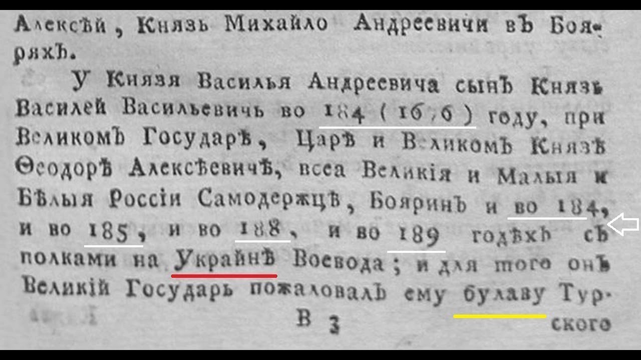 Киев этимология названия