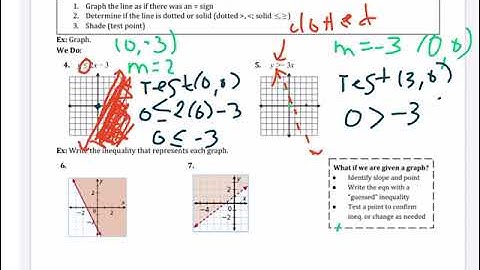 (5.4) Graphing a Linear Inequality