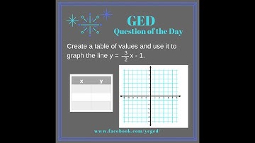 GED QOD: Graphing Lines Using Tables Example 5
