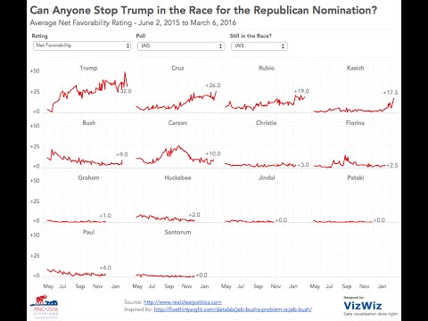 Multiple Charts On One Screen