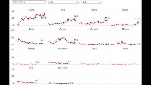 How to Create Small Multiple Line Charts in Tableau