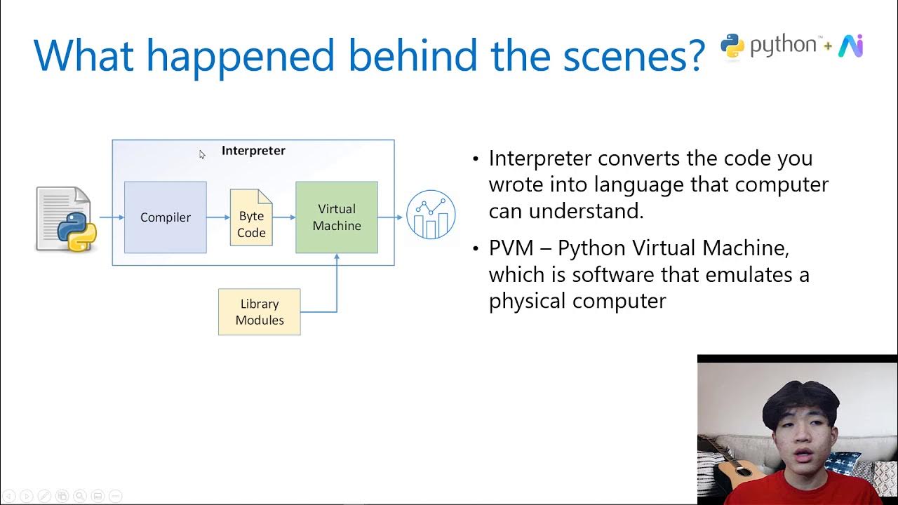 Write your First Python Code! Detailed walkthrough step by step. - YouTube