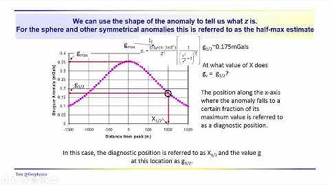 Geophysics: Gravity - Simple geometrical objects - Part 1 - the anomaly over a buried sphere