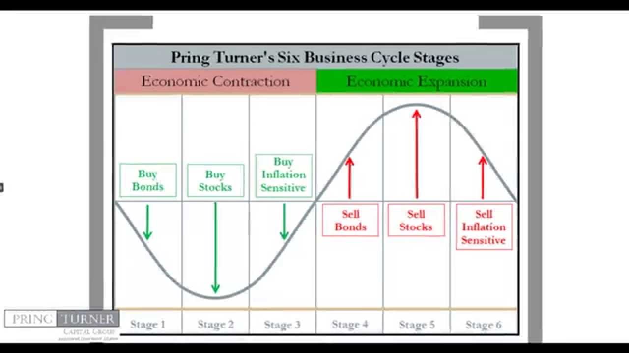 Product life cycle theory. Citric acid cycle products. Epd life cycle assessment. Economic cycle phases. модель цикл сделки (sales cycle crm.