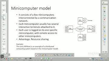 Design issues of Distributed OS